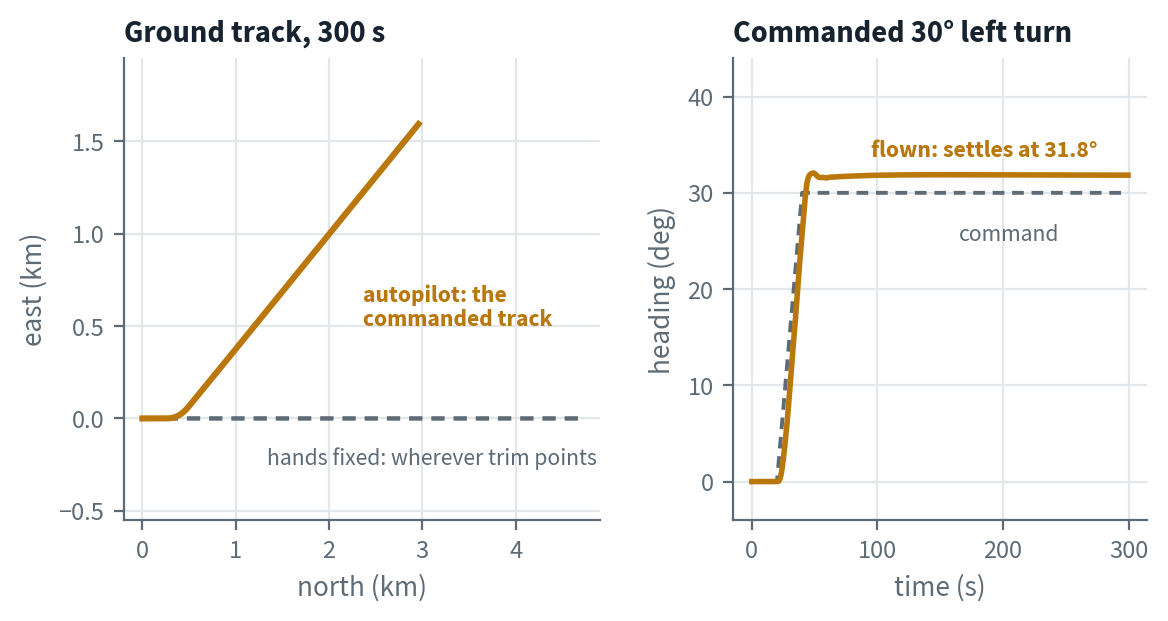 Hands-off vs autopilot