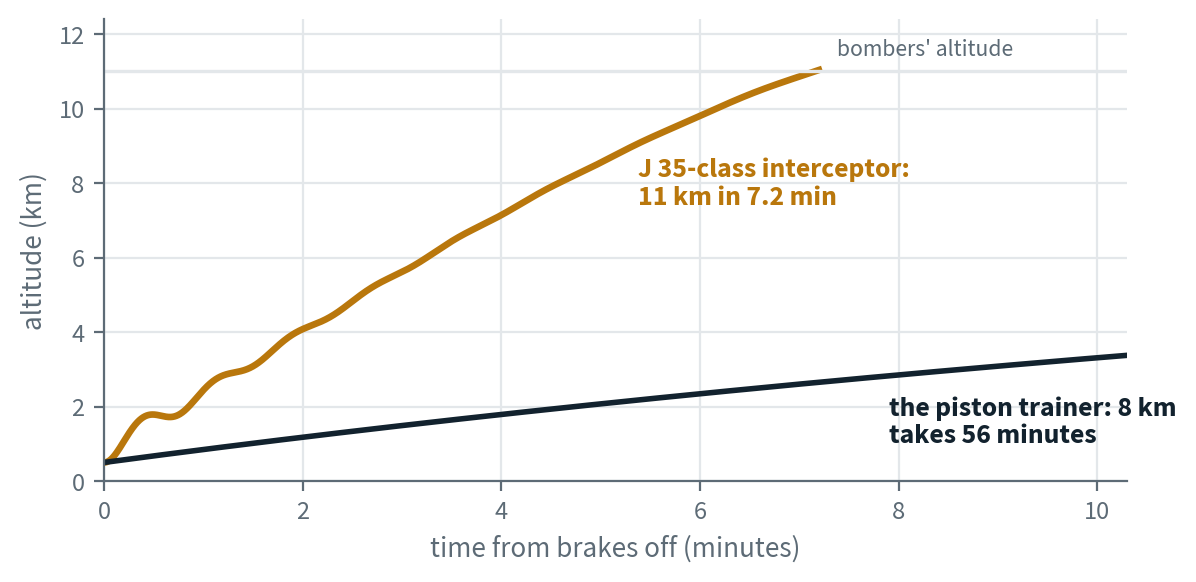 Scramble climb vs the piston trainer